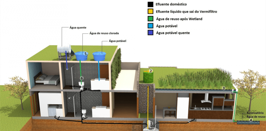 Sistema integrado Ecoesgoto